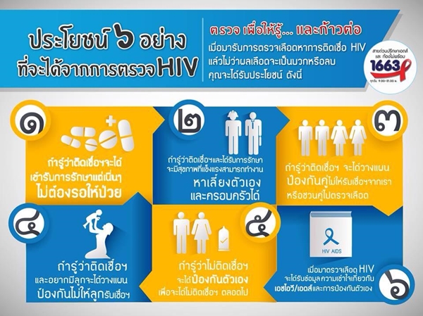 ประโยชน์ 6 อย่าง ที่ได้จากการตรวจเอชไอวี
